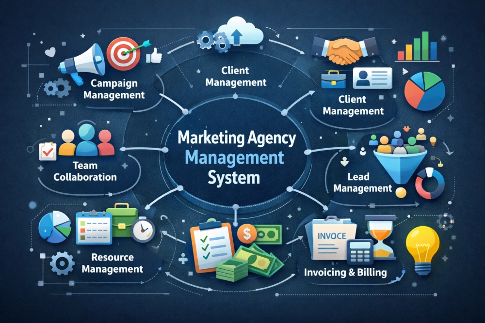 Marketing Agency Management System