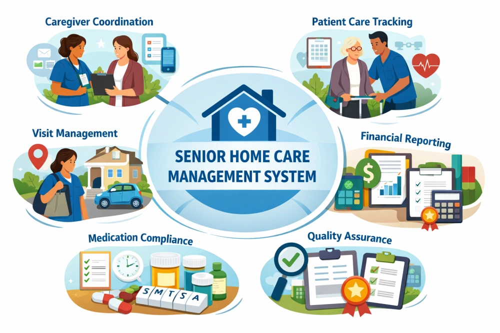 Senior Home Care Management System
